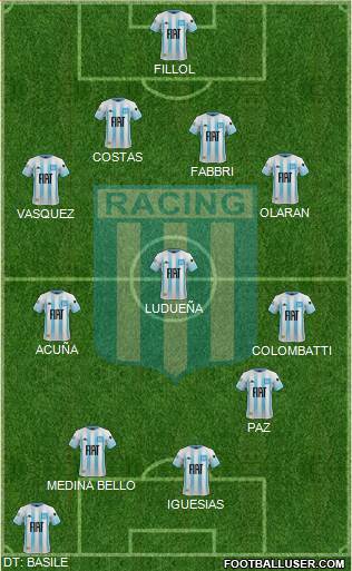Racing Club Formation 2021