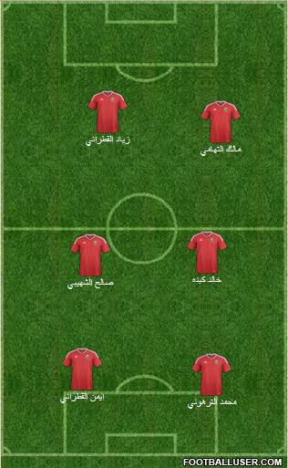 Wales Formation 2021
