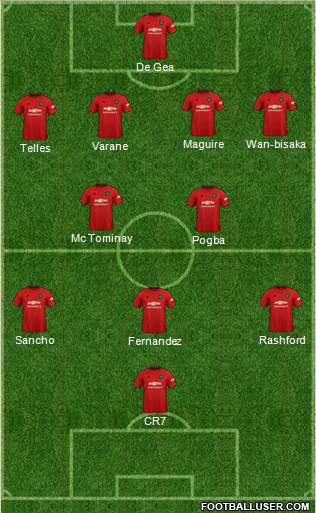Manchester United Formation 2021