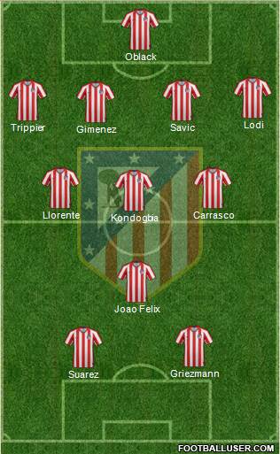 Atlético Madrid B Formation 2021