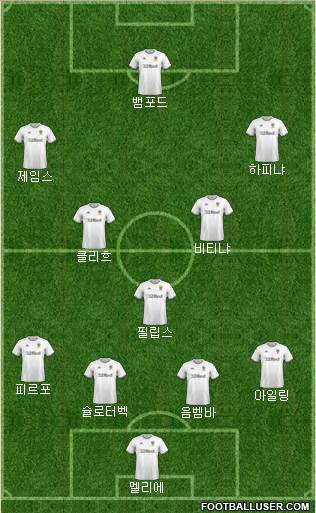 Leeds United Formation 2021