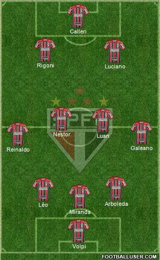 São Paulo FC Formation 2021