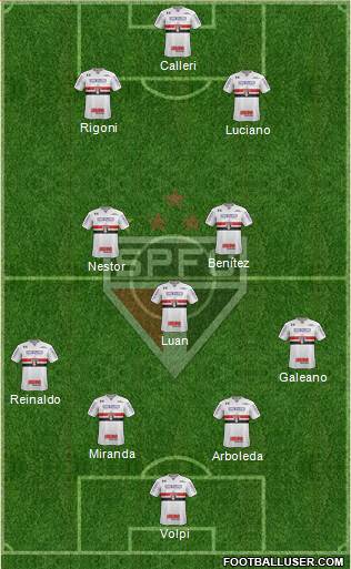 São Paulo FC Formation 2021