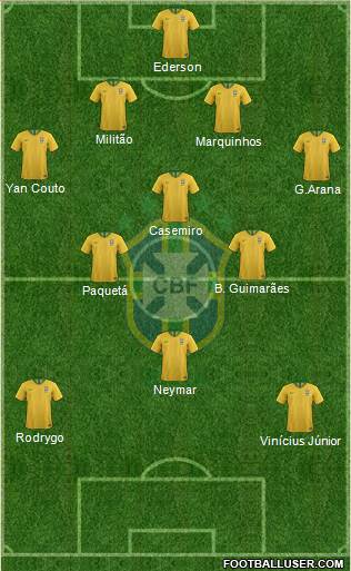 Brazil Formation 2021