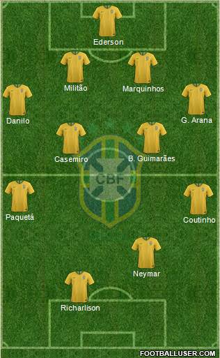 Brazil Formation 2021