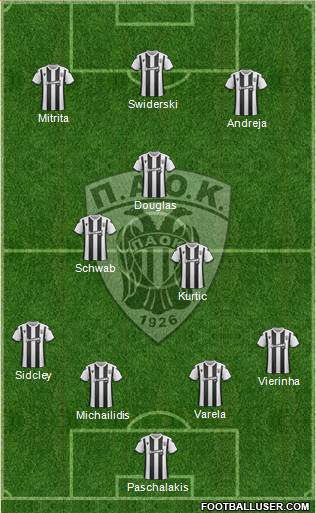AS PAOK Salonika Formation 2021