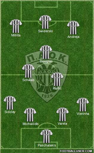 AS PAOK Salonika 4-3-3 football formation