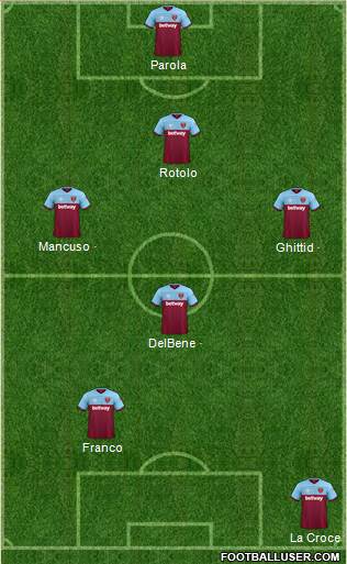 West Ham United Formation 2021