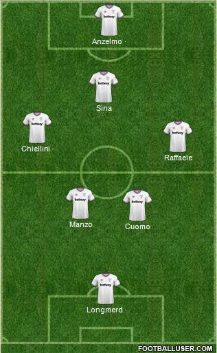West Ham United Formation 2021