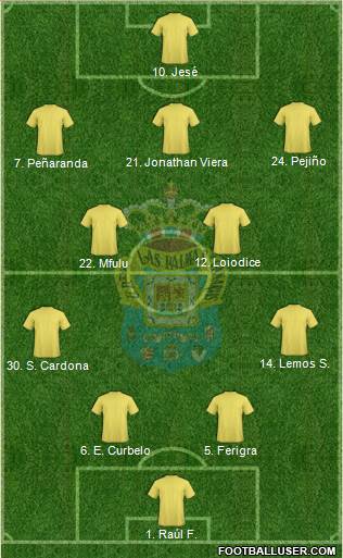 U.D. Las Palmas S.A.D. Formation 2021