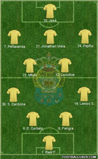 U.D. Las Palmas S.A.D. football formation