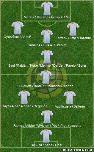 Spain Formation 2021