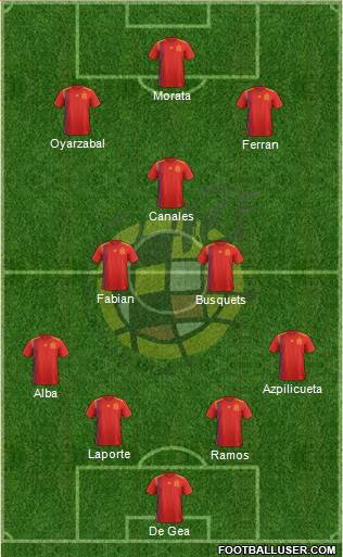 Spain Formation 2021