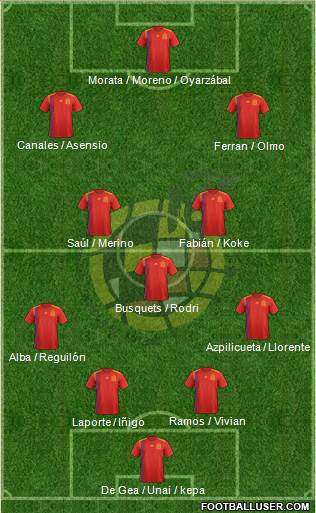 Spain Formation 2021