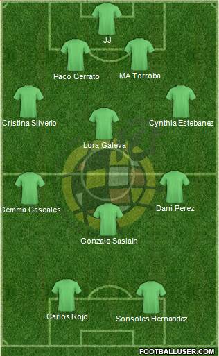 Spain Formation 2021