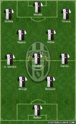 Juventus Formation 2021