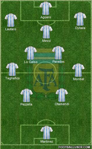 Argentina Formation 2021