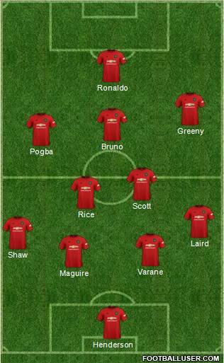 Manchester United Formation 2021