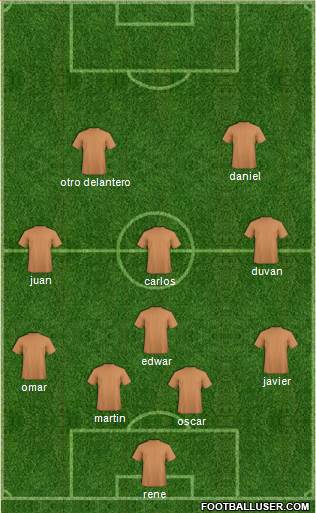 Manchester United Formation 2021