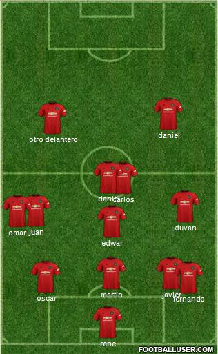 Manchester United Formation 2021
