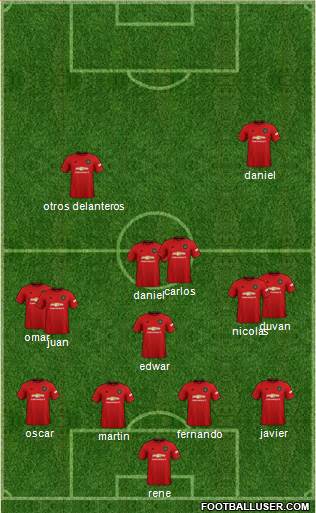 Manchester United Formation 2021