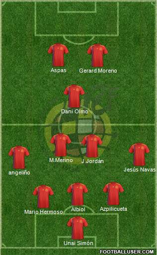 Spain Formation 2021