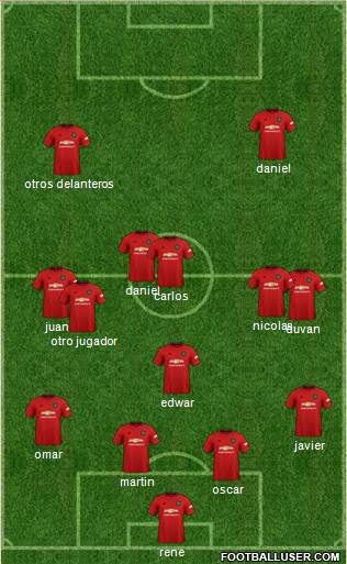 Manchester United Formation 2021