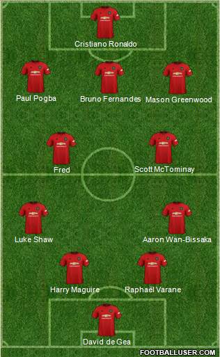 Manchester United Formation 2021