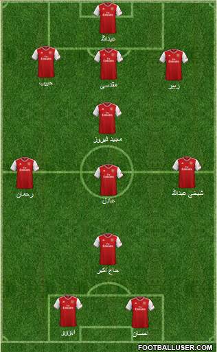 Arsenal Formation 2021