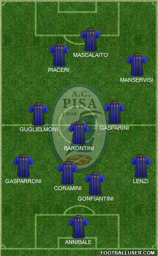 Pisa Formation 2021