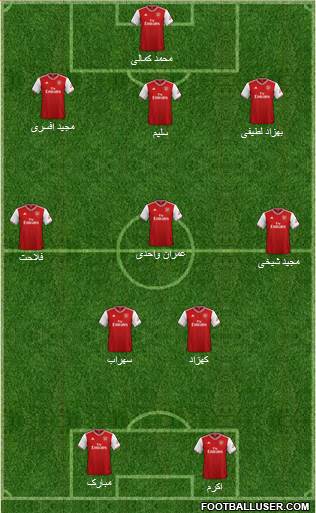 Arsenal Formation 2021