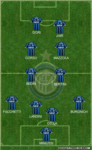 F.C. Internazionale Formation 2021