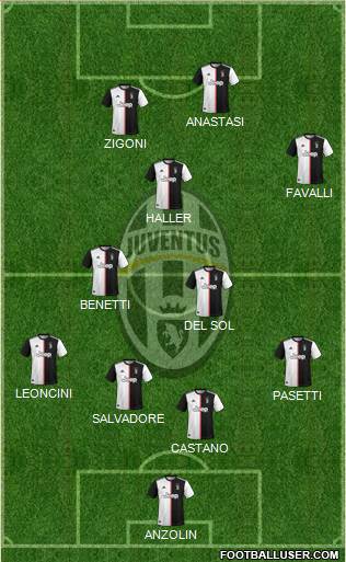 Juventus Formation 2021