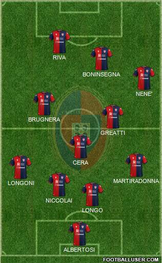 Cagliari football formation