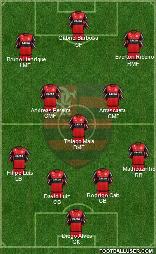 CR Flamengo football formation