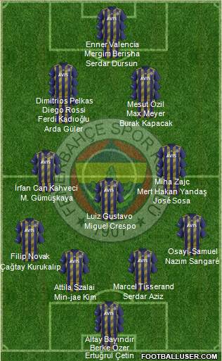 Fenerbahçe SK Formation 2021
