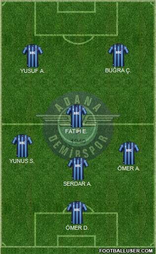 Adana Demirspor Formation 2021