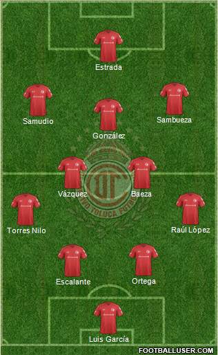 Deportivo Toluca Formation 2021