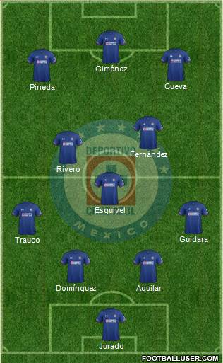 Club Deportivo Cruz Azul 4-1-2-3 football formation