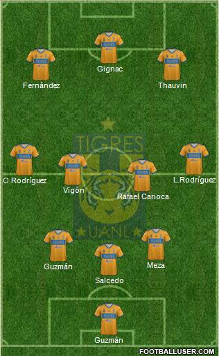 Club Universitario de Nuevo León Formation 2021