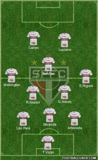 São Paulo FC Formation 2021