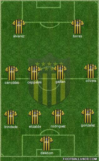 Club Atlético Peñarol Formation 2021