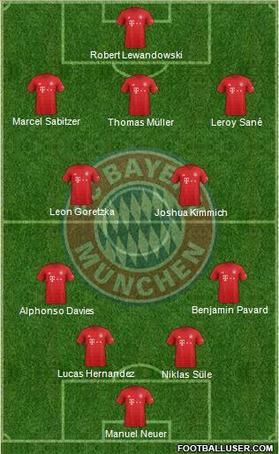 FC Bayern München Formation 2021