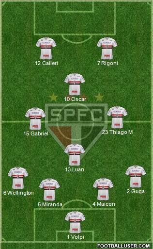 São Paulo FC Formation 2021