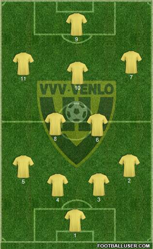 VVV-Venlo Formation 2021