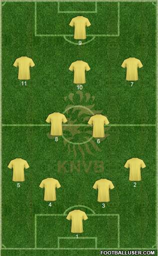 Holland Formation 2021