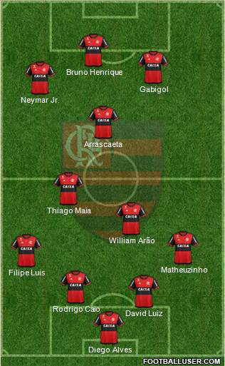 CR Flamengo football formation