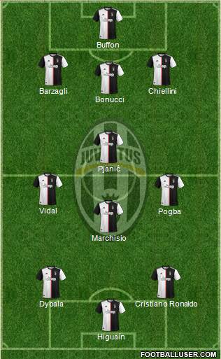 Juventus Formation 2021