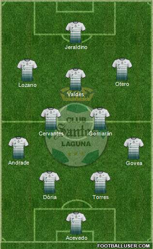 Club Deportivo Santos Laguna Formation 2021