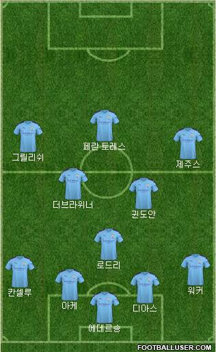 Manchester City Formation 2021